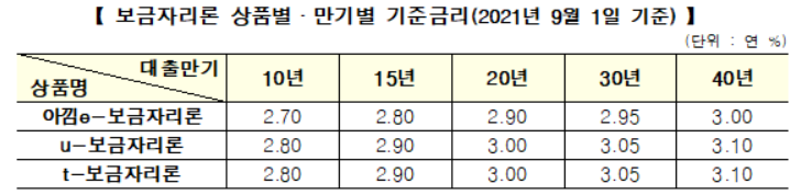 (자료제공=한국주택금융공사)