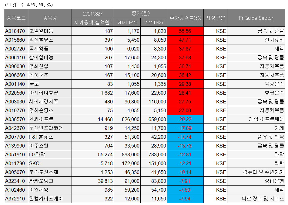 (에프앤가이드)