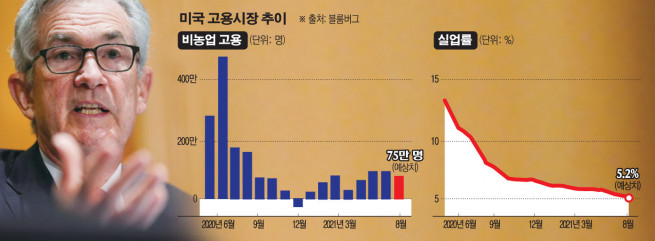 ▲제롬 파월 미국 연방준비제도(Fed·연준) 의장이 지난달 15일 미국 워싱턴D.C에서 열린 의회 청문회에서 증언하고 있다. 워싱턴D.C/로이터연합뉴스