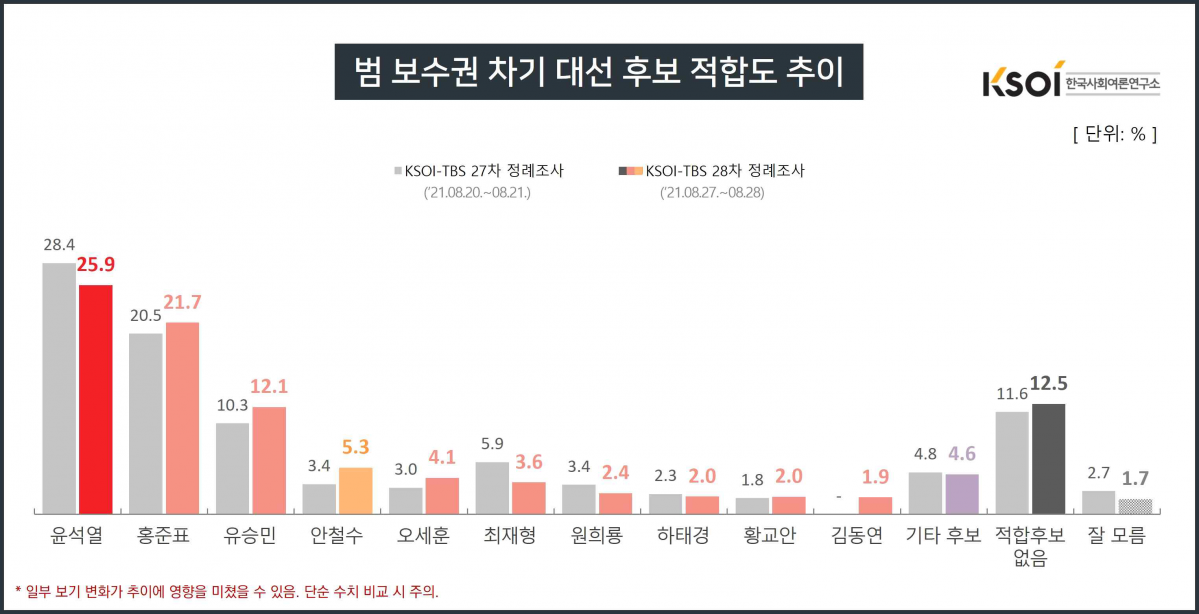 (제공=한국사회여론연구소)