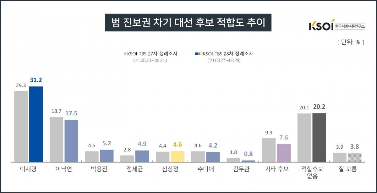 (제공=한국사회여론연구소)