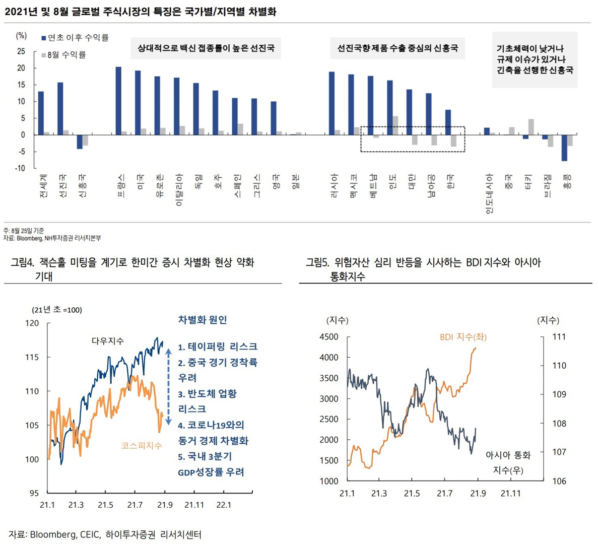 ▲출처=NH투자증권(위), 하이투자증권(아래)
