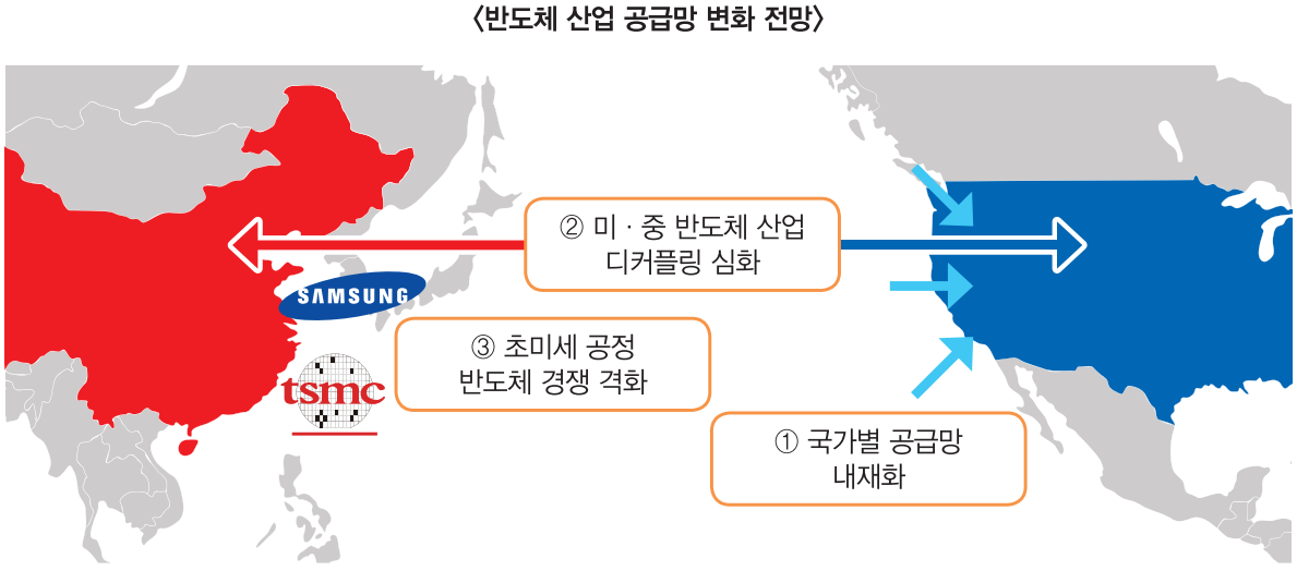 ▲반도체 산업 공급망 변화 전망  (사진제공=무역협회)