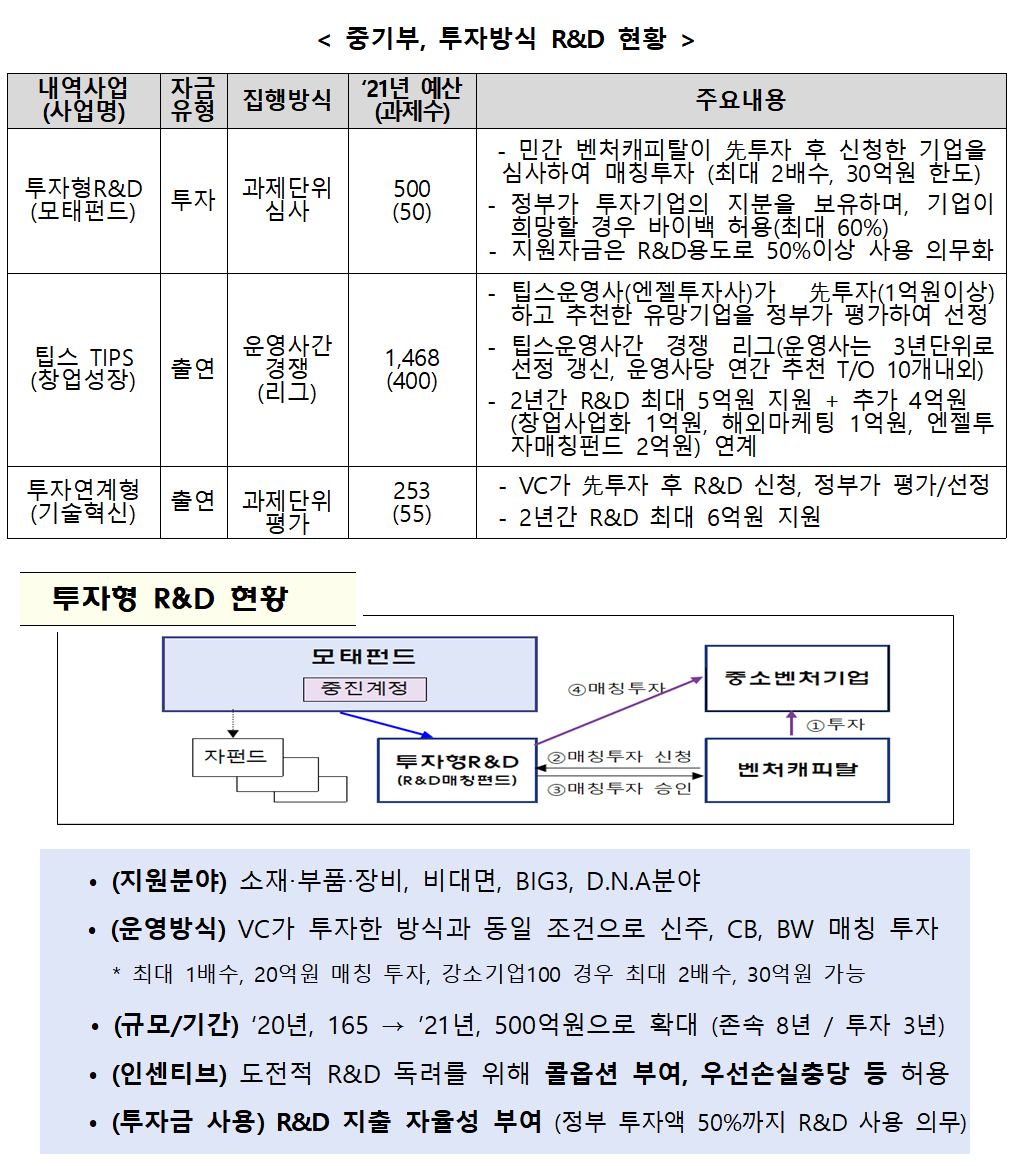 (사진제공=중기부)