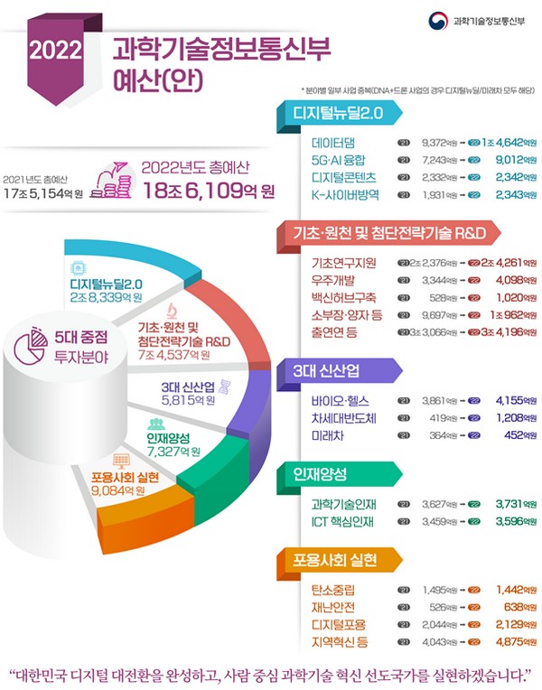 (사진제공=과학기술정보통신부)