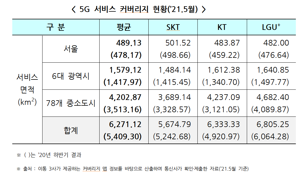 (출처=과학기술정보통신부)