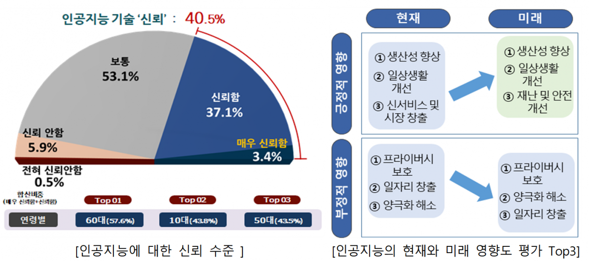 (사진제공=4차산업위원회)