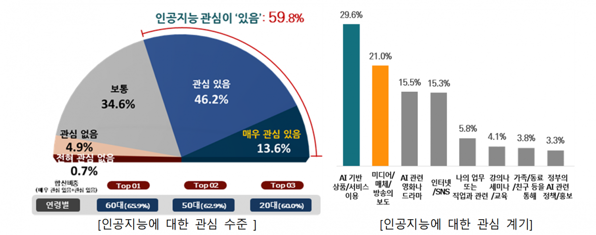 (사진제공=4차산업위원회)