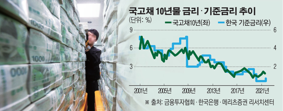 (그래픽=손미경 기자 sssmk@)