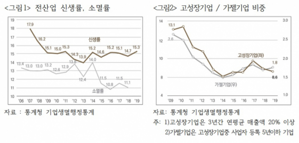 (출처=대한상의)