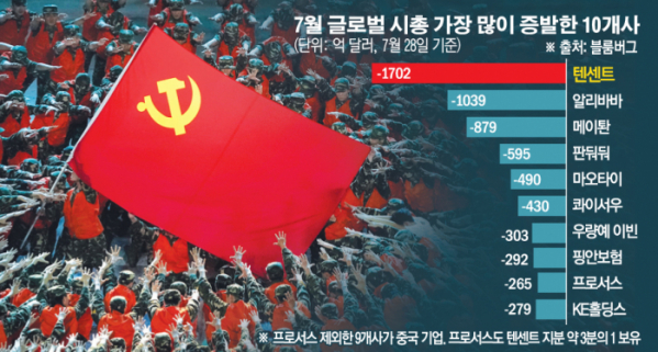 ▲사진은 6월 28일 베이징에서 열린 중국 공산당 창당 100주년 기념행사 모습. AP뉴시스