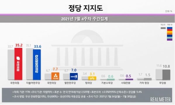 (제공=리얼미터)