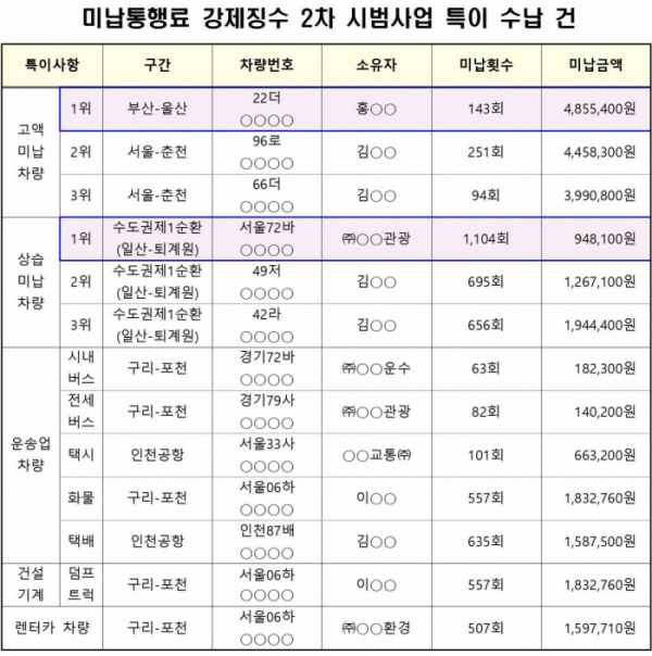 (국토교통부)