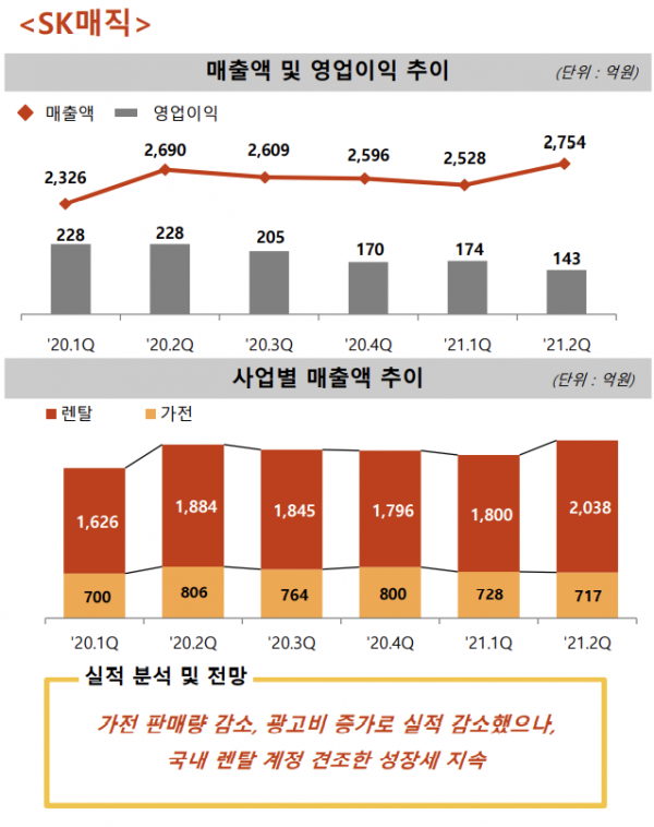 (자료=SK네트웍스)