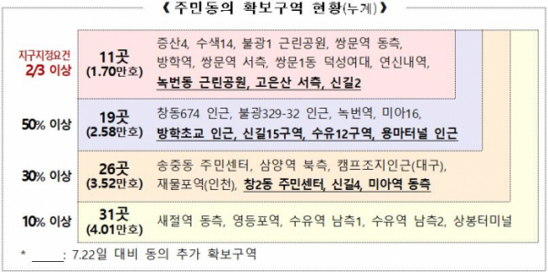 ▲도심 공공주택 복합사업 주민동의 확보구역 현황 (자료제공=국토교통부)