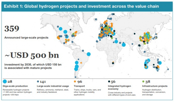 ▲전 세계 수소 프로젝트 및 투자 현황 (출처='수소 인사이트 리포트' 캡쳐)