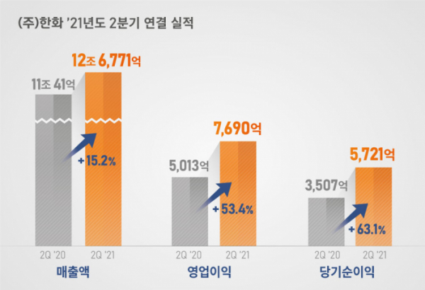 (사진제공=한화)