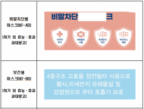 ▲허위·과대광고 등 사례