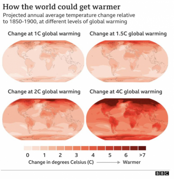 ▲산업화 이전(1850∼1900년) 대비 지구 평균 온도 상승시 지구 온난화 예상도. 출처 BBC 웹사이트 캡처