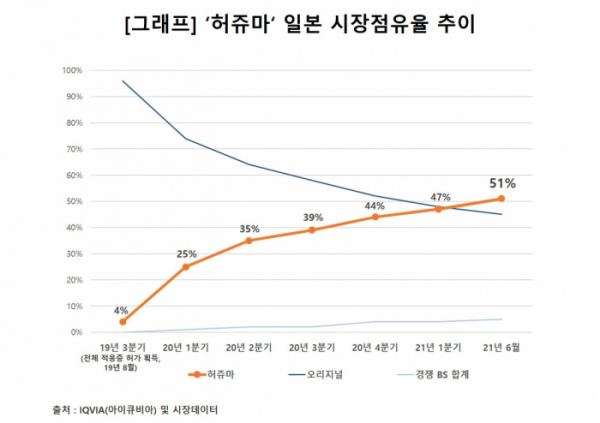 (사진제공=셀트리온헬스케어)