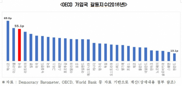 (출처=전경련)