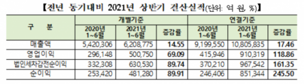 (자료= 한국거래소)