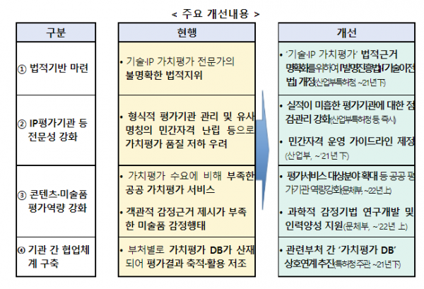 (자료제공=산업통상자원부)