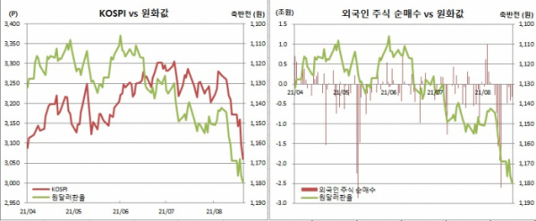 (한국은행, 체크)