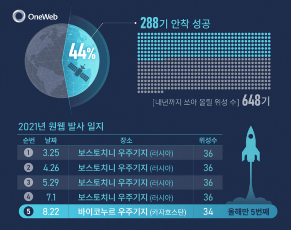 (사진제공=한화시스템)