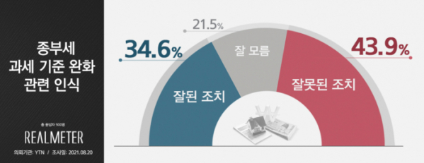 (출처=리얼미터 홈페이지)