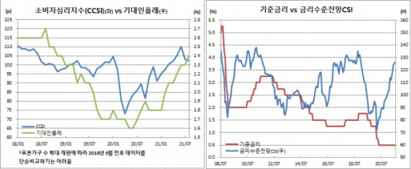 (한국은행)