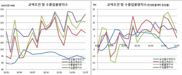 (한국은행)