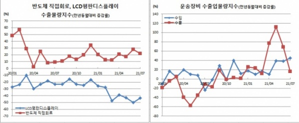 (한국은행)