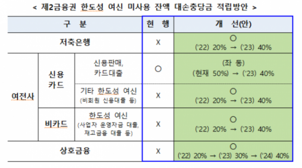 (자료제공=금융위원회)