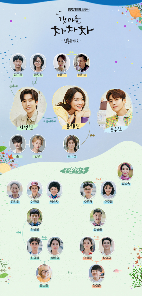 ▲'갯마을 차차차'(사진제공=tvN)