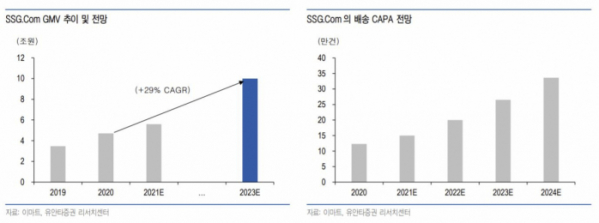 (자료=유안타증권)