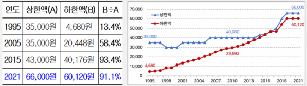 (자료제공=경총)