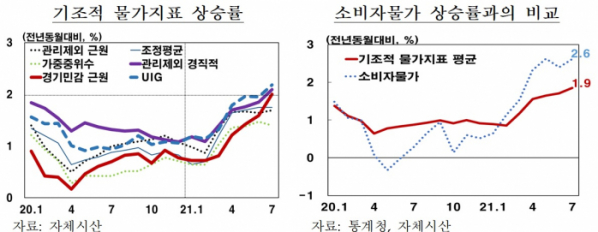 (한국은행)