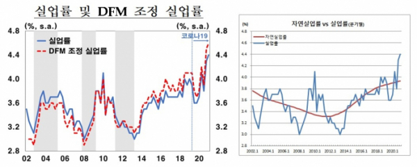 (한국은행)