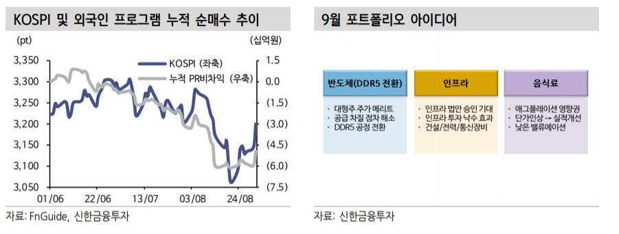 (신한금융투자)