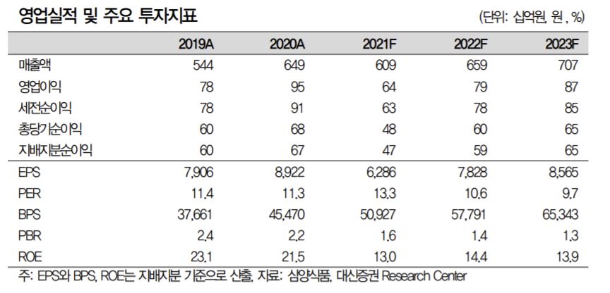(출처=대신증권)