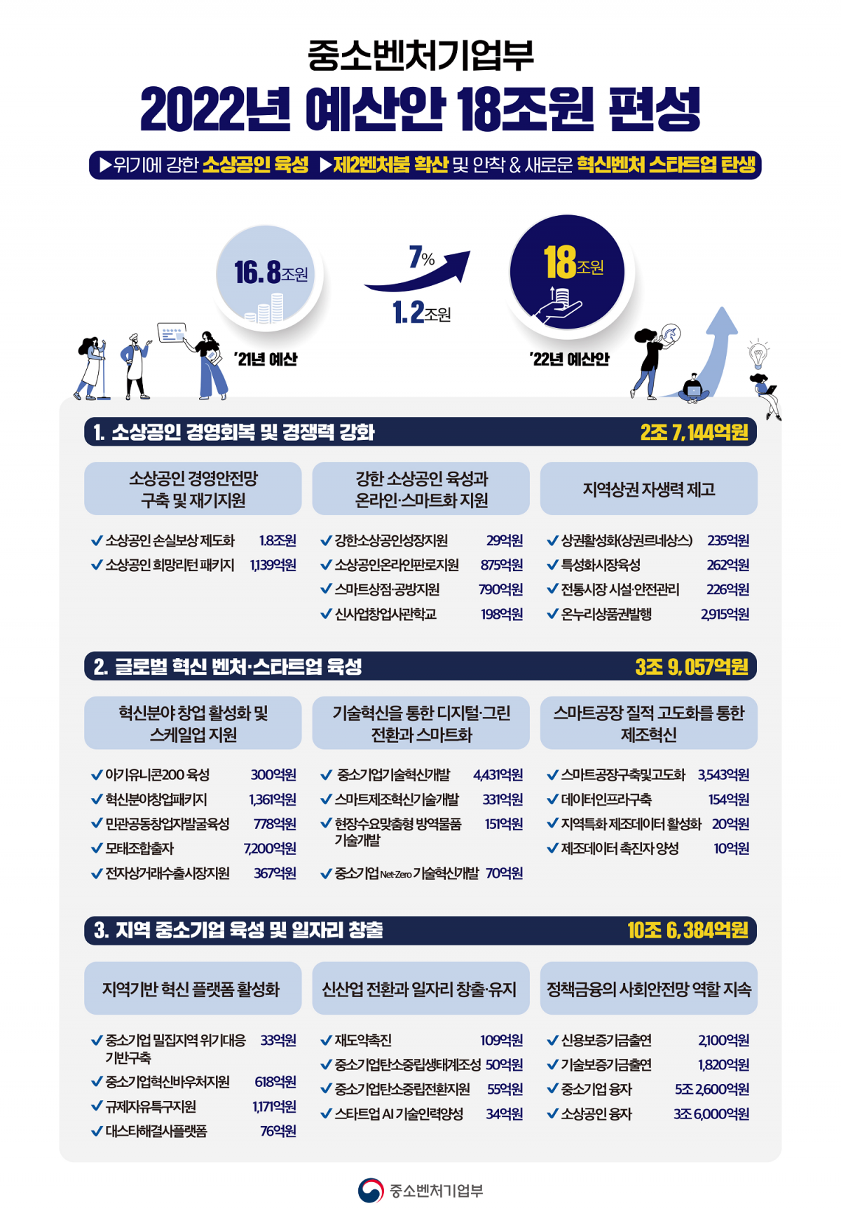 (자료제공=중기부)