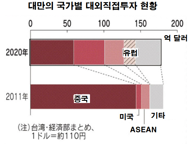 ▲출처 닛케이