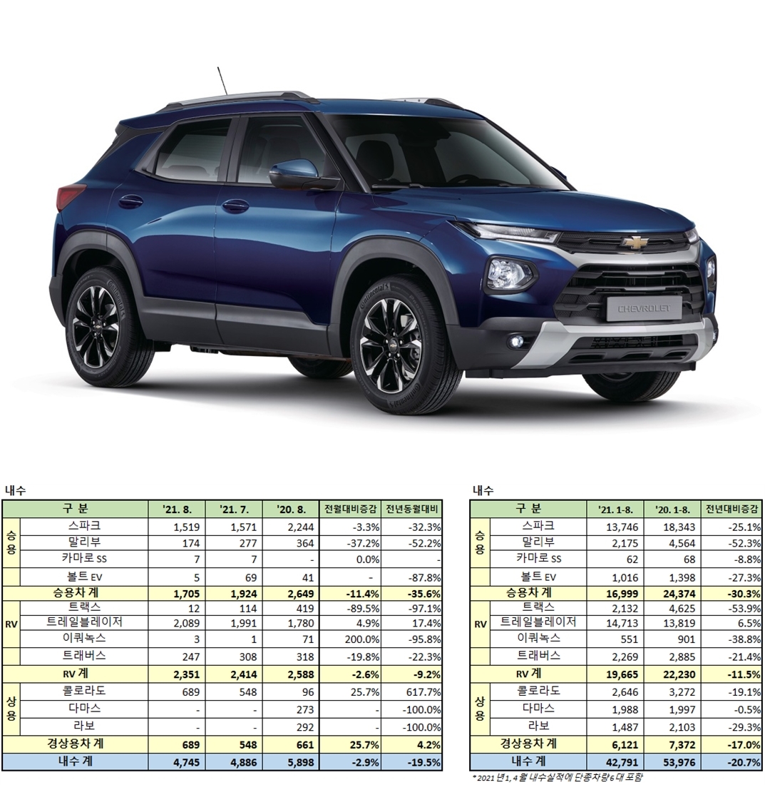 (사진/자료=한국지엠)