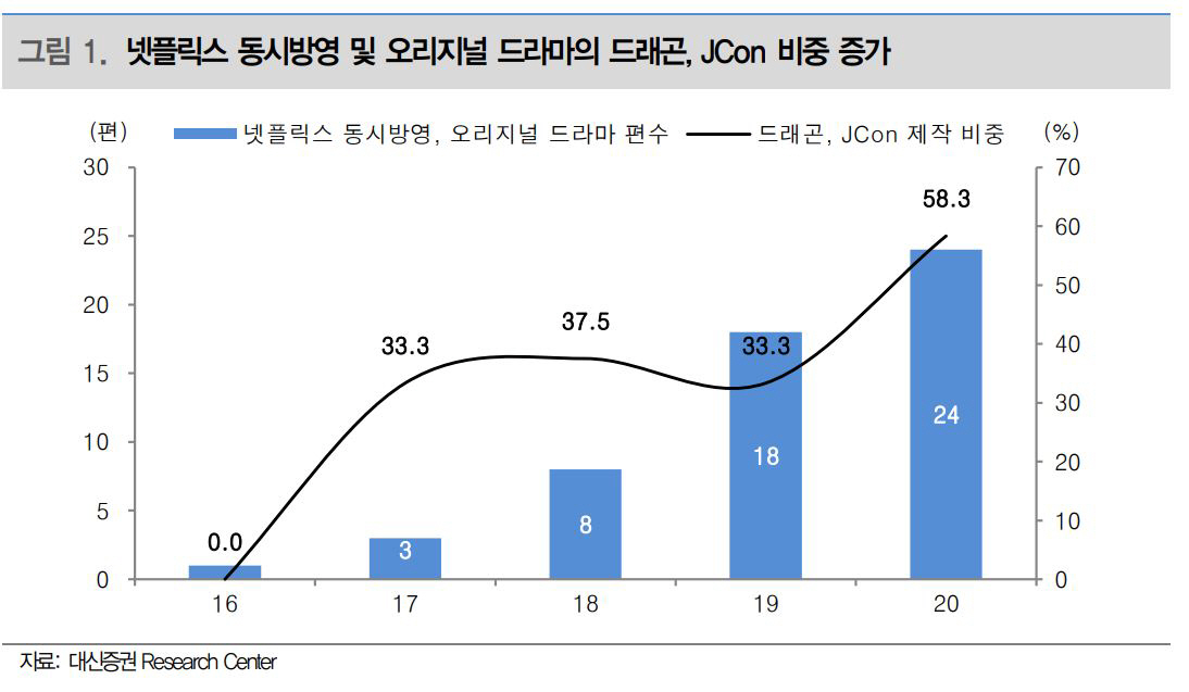 ▲제공=대신증권
