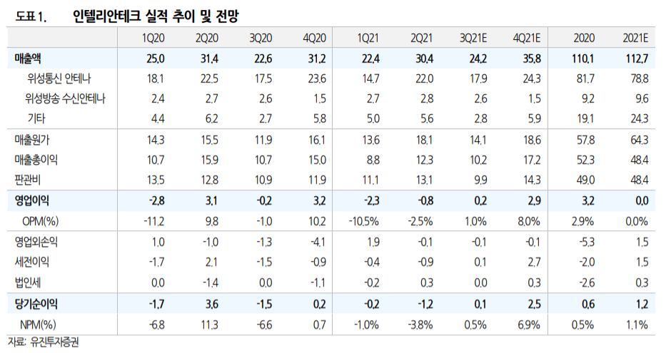 (유진투자증권)