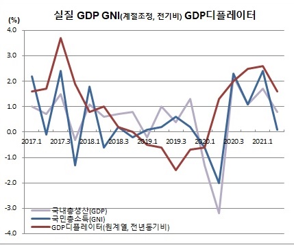 (한국은행)