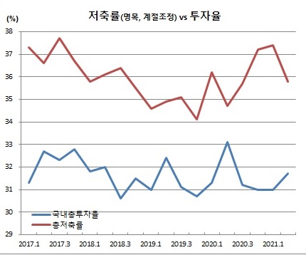 (한국은행)