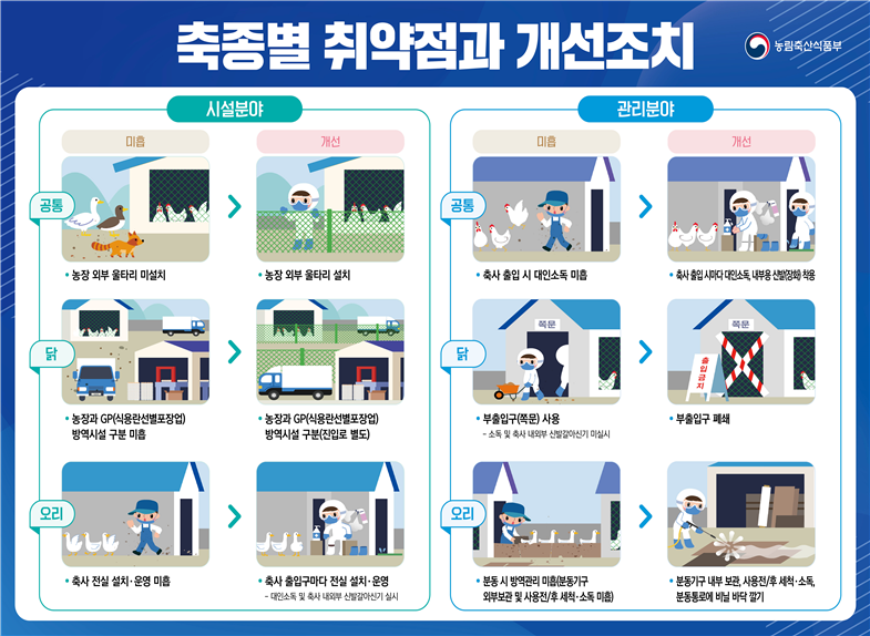 (사진제공=농림축산식품부)