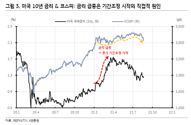 ▲사진 = KB증권